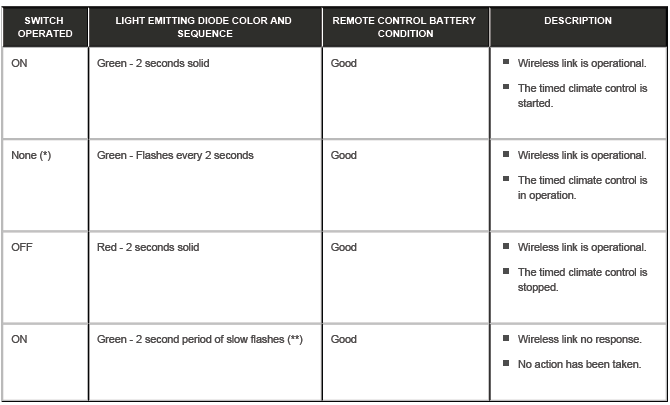 Fuel Fired Booster Heater